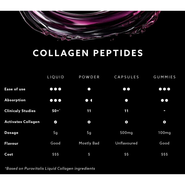 liquid-vs-powder-pills-vergelijking